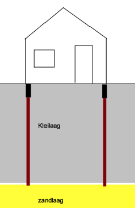 fundering op houten palen
